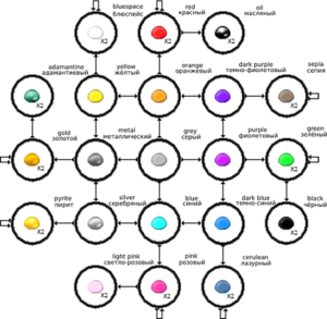 Slime-geneology (fixed gold-pyrite).png